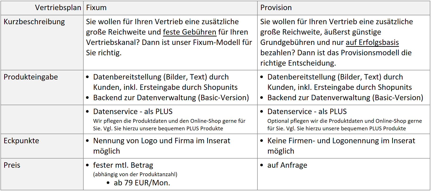 shopunits.de – Vertriebspläne im Überblick